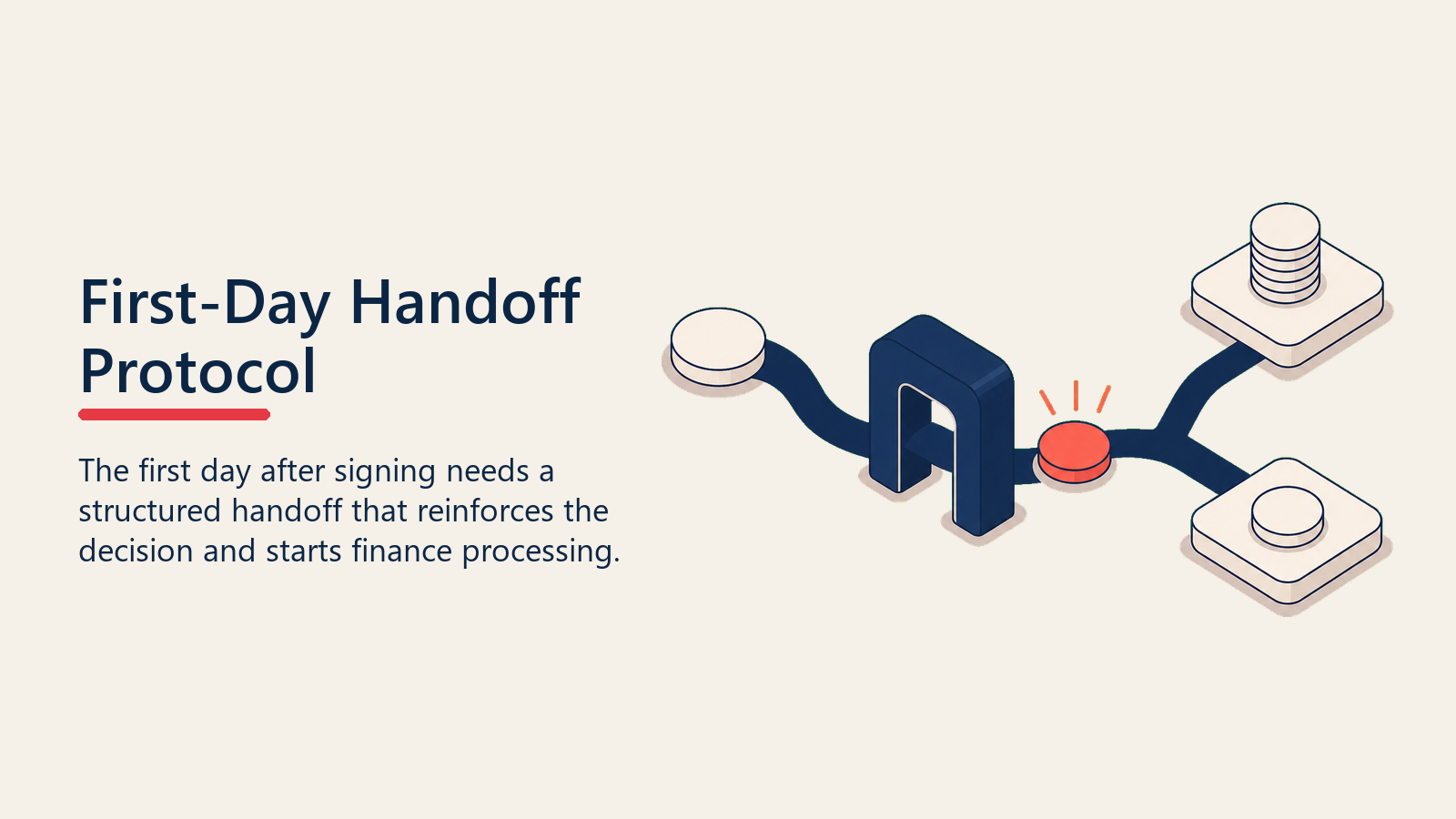 First-day solar finance handoff gate after contract signing