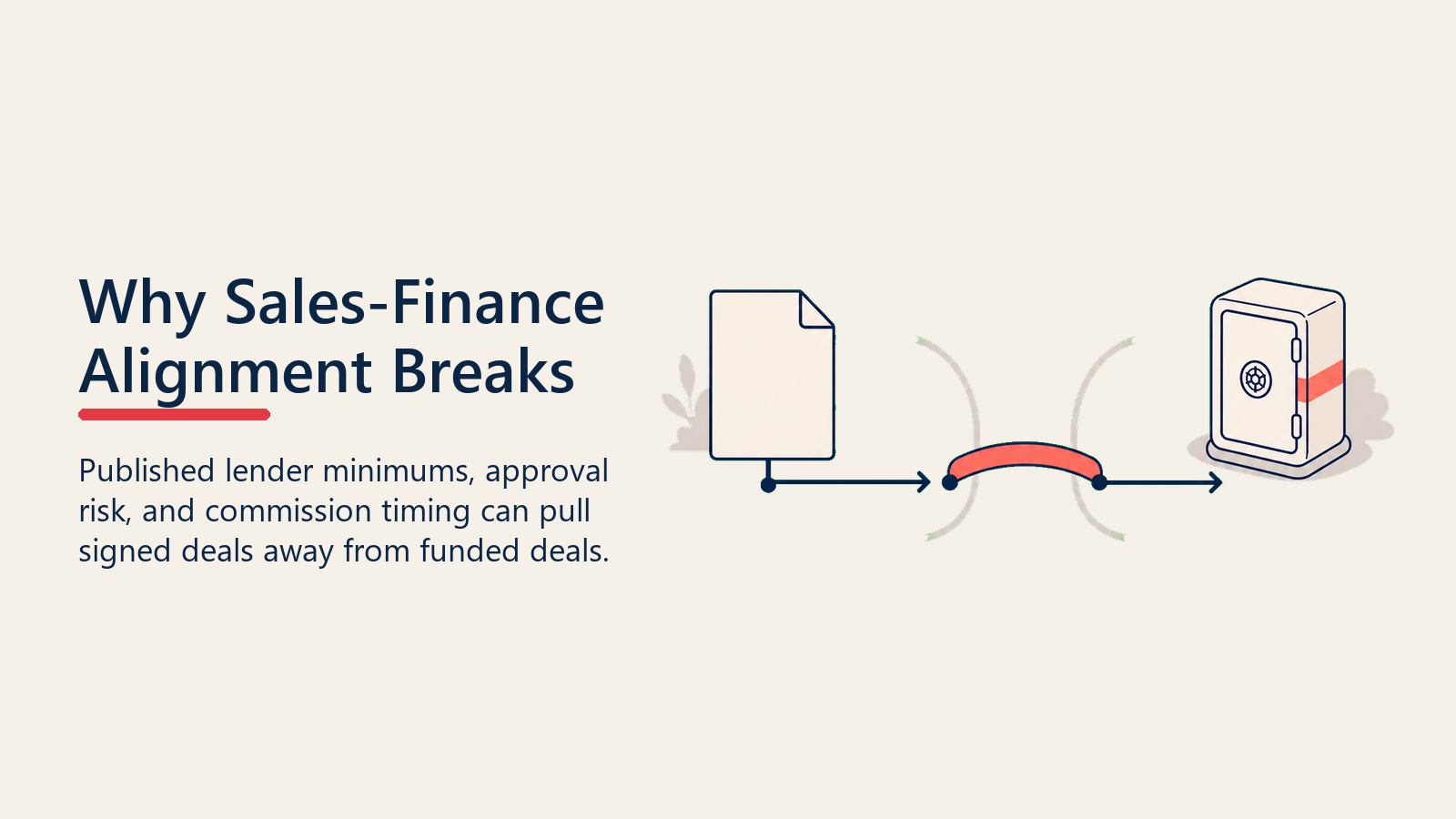 Why Sales-Finance Alignment Breaks shown as funding alignment path