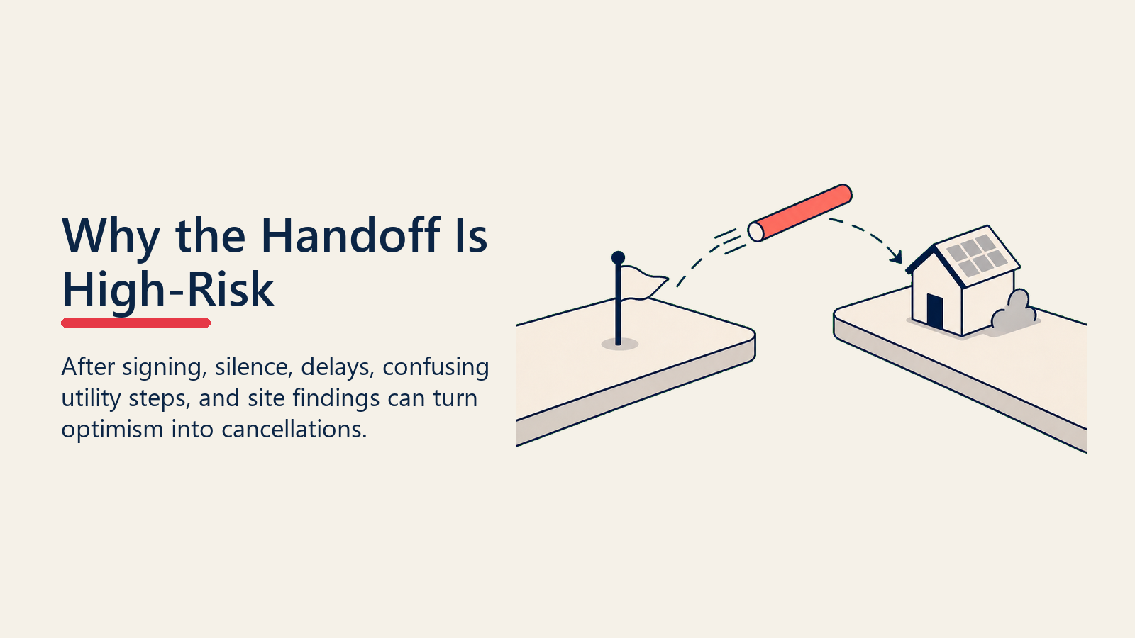 Por qué el handoff es de alto riesgo, mostrado como un relevo de bastón sobre una brecha