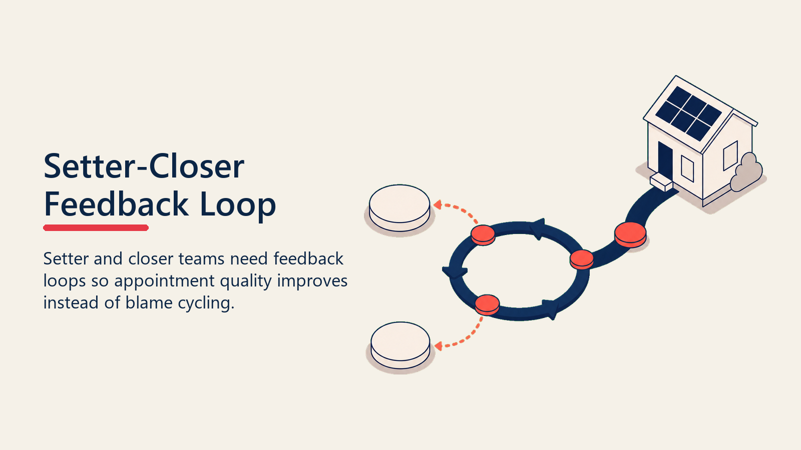 Loop de feedback entre setter e closer melhorando a qualidade das visitas solares