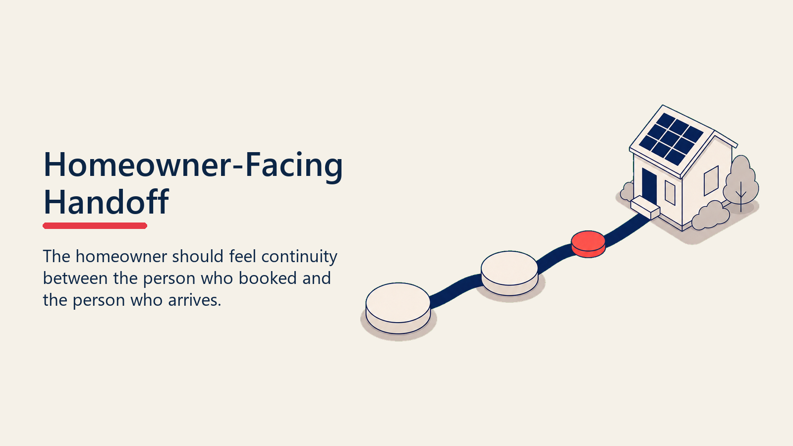 Homeowner-facing handoff shown as a continuity ribbon from booking to visit