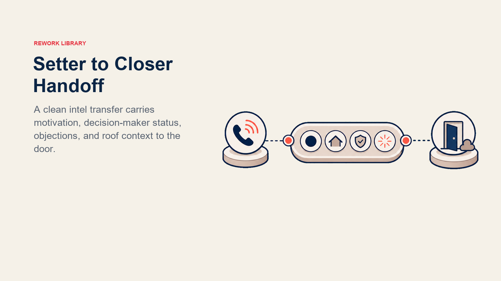Setter to Closer Handoff shown as appointment intel capsule