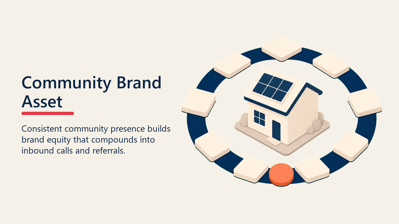 Community marketing shown as recurring local presence tokens forming a brand ring
