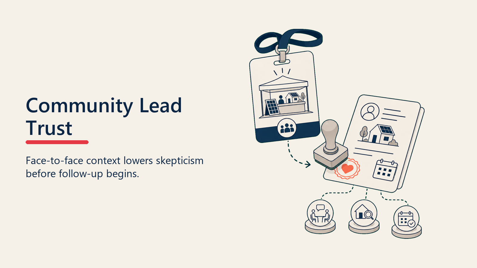 Community Lead Trust shown as local trust stamp