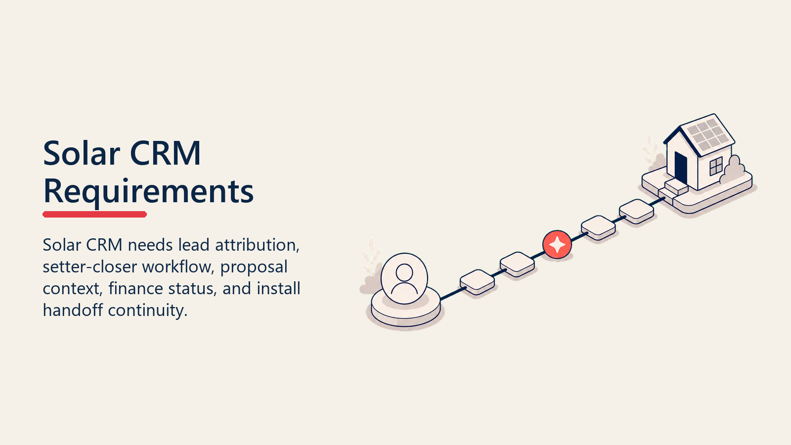 Solar CRM Requirements shown as solar CRM spine