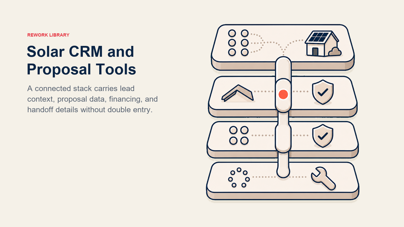 Solar CRM and Proposal Tools shown as connected sales tool stack