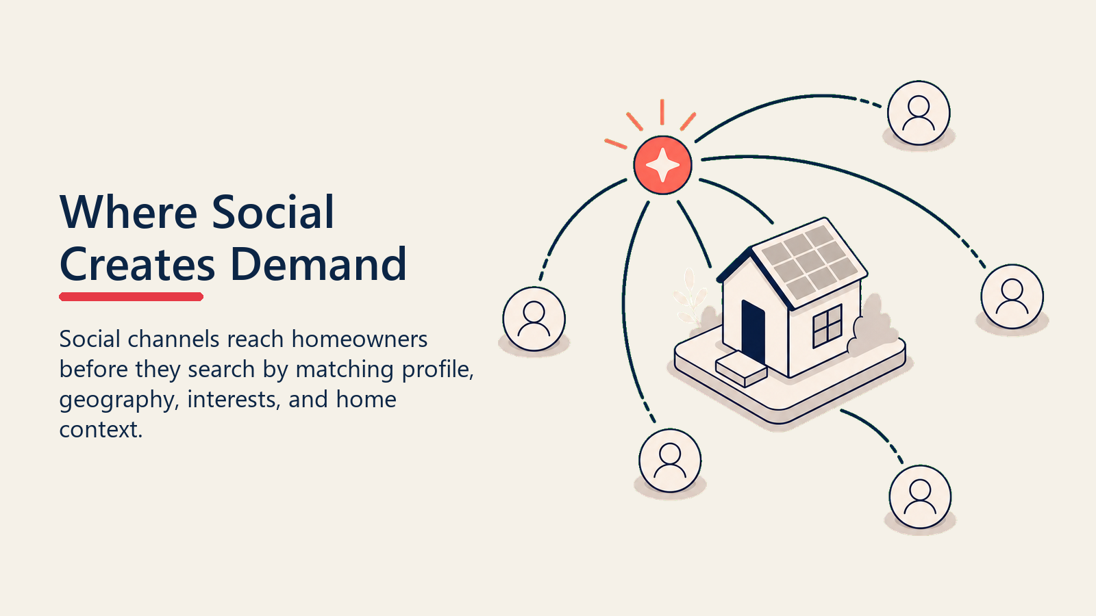 Dónde las Redes Sociales Crean Demanda representado como una chispa de demanda previa a la búsqueda