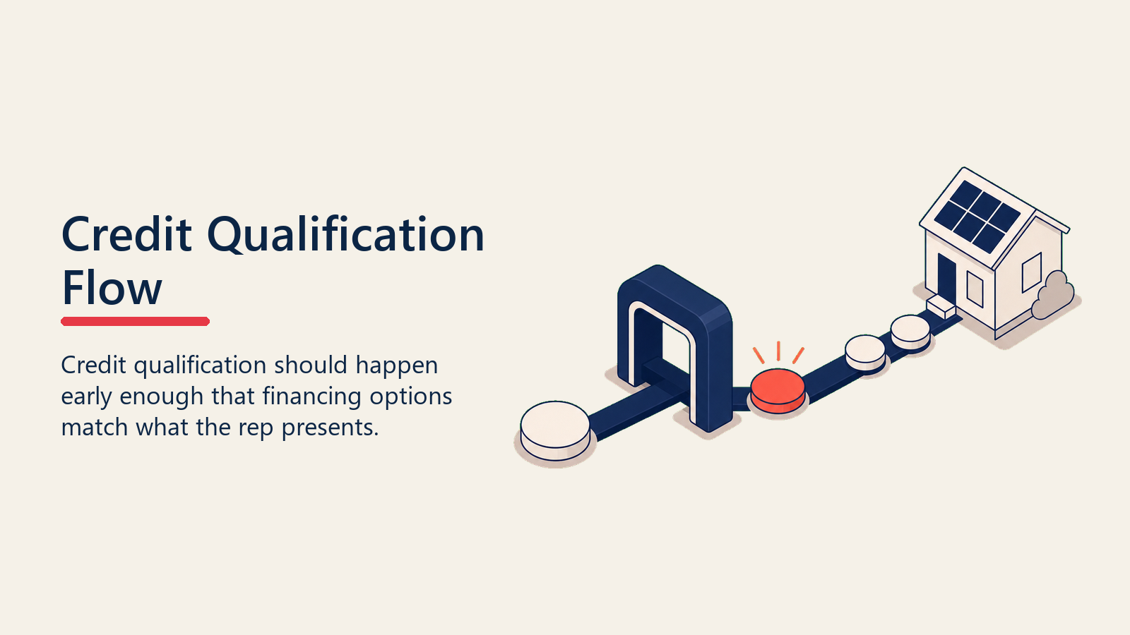 Token de calificación crediticia solar pasando por una puerta de ajuste de financiamiento