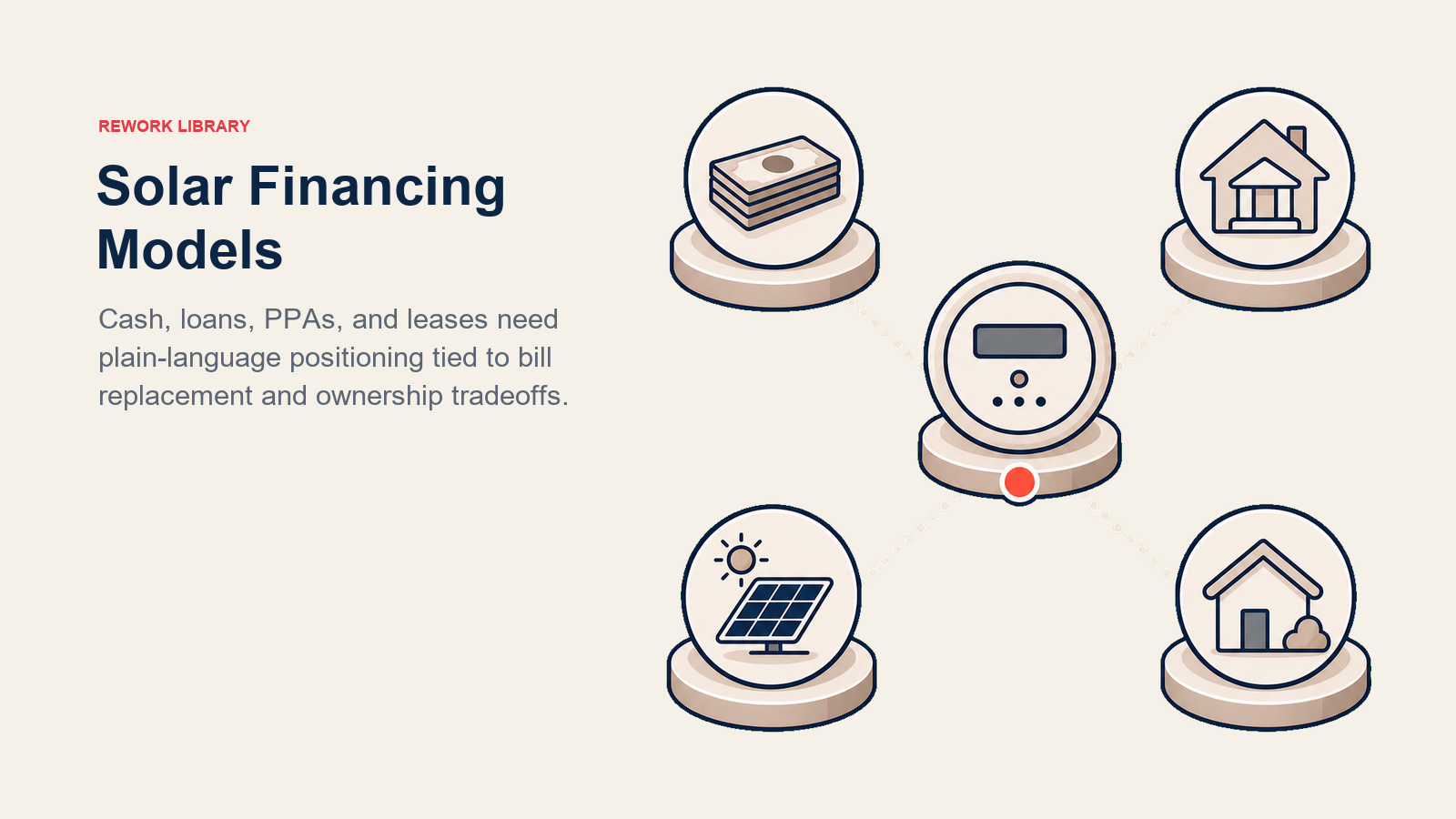 Modelos de Financiamiento Solar representados como cuatro tokens de opciones de financiamiento