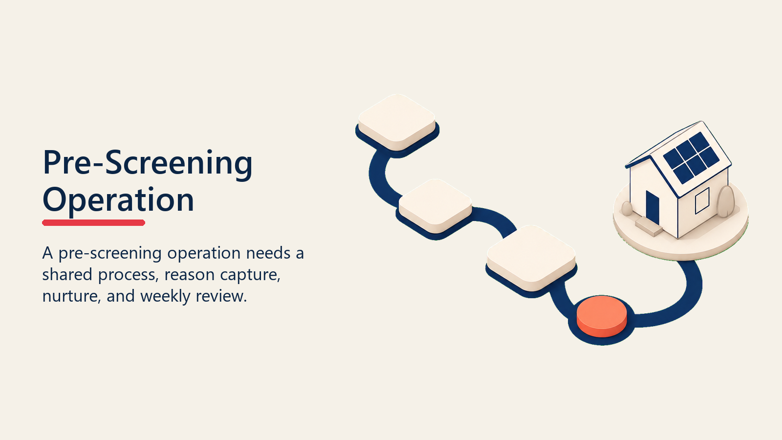 Pre-screening operation shown as blank stations along a qualification path