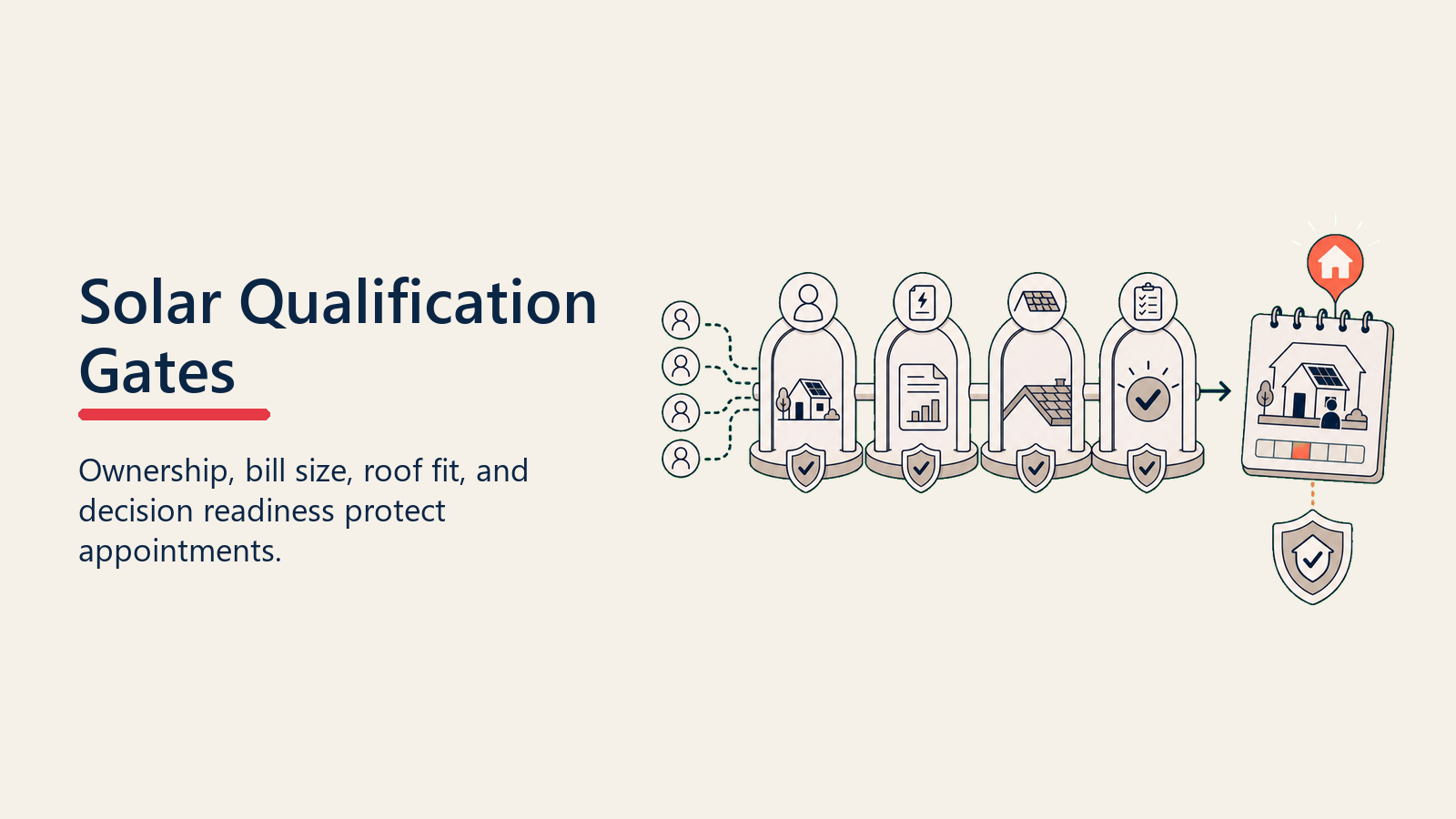 Solar Qualification Gates shown as qualification gate corridor