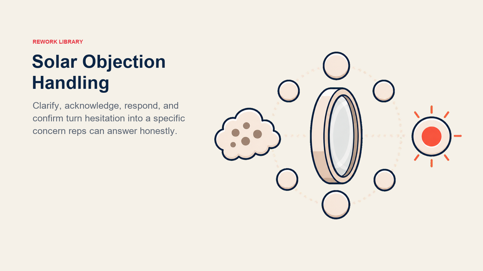 Solar Objection Handling shown as objection decoder dial