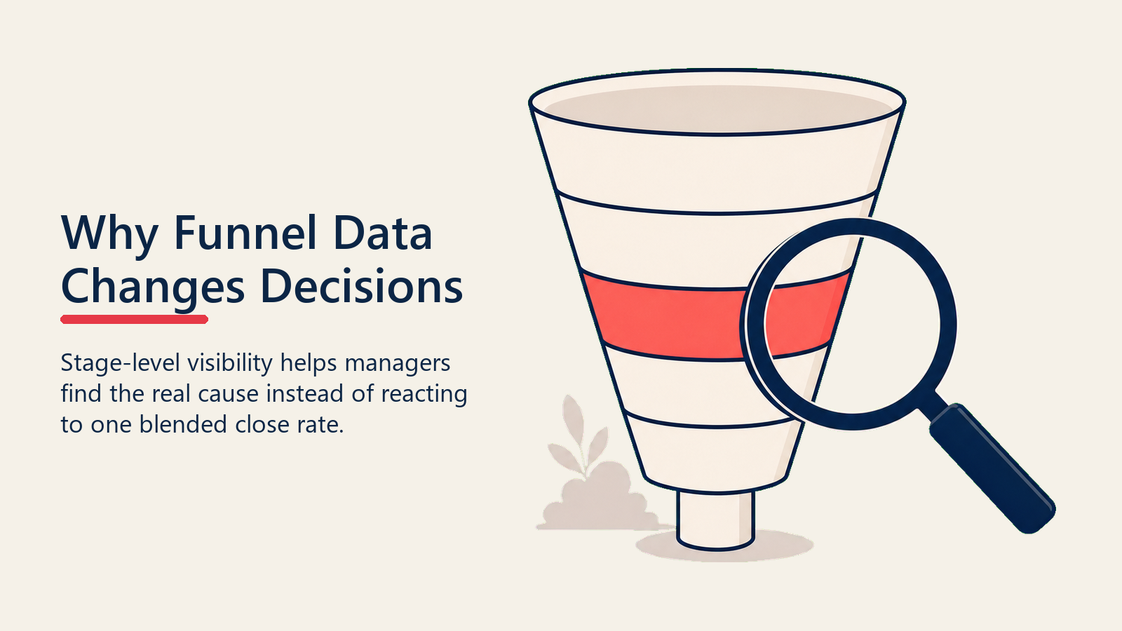 Why Funnel Data Changes Decisions shown as segmented funnel lens