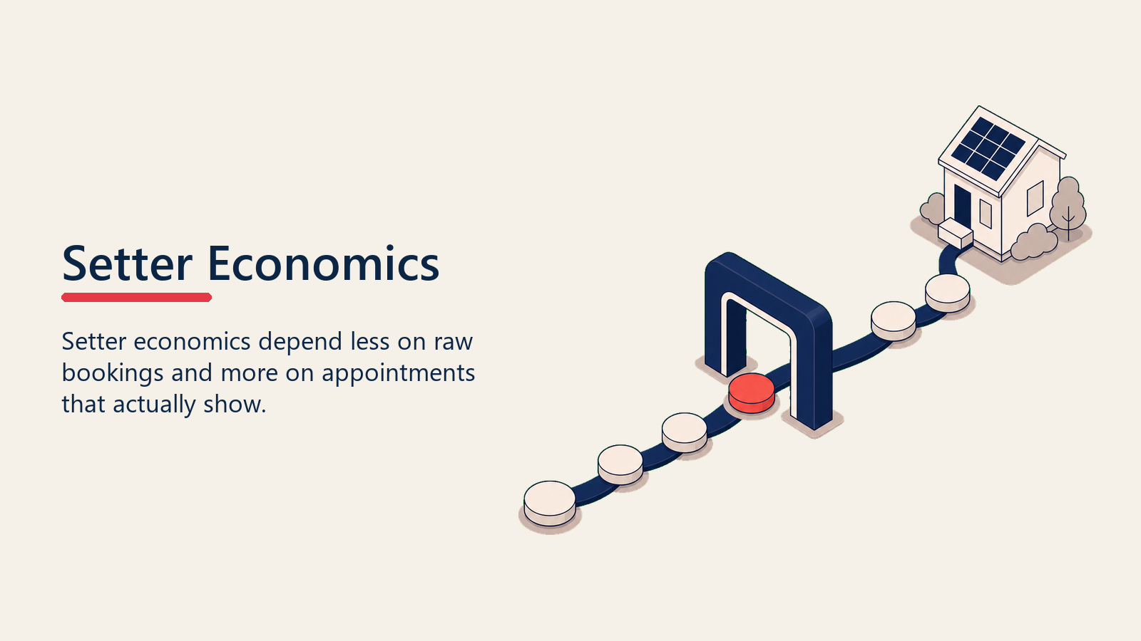 Economia do setter apresentada como tokens de qualidade de visita atravessando uma ponte