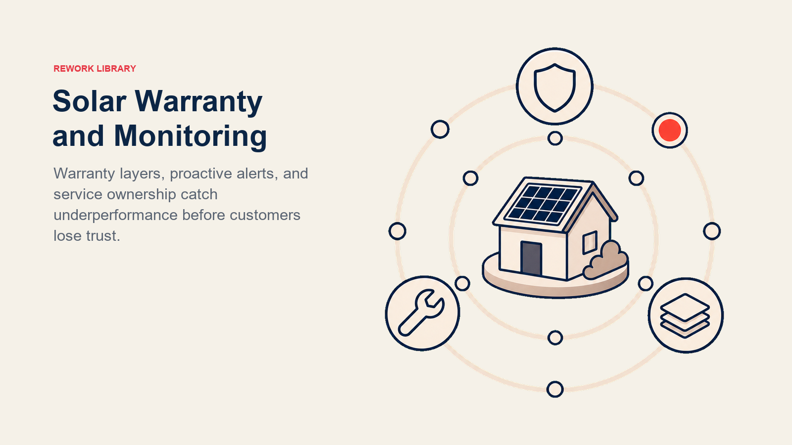 Solar Warranty and Monitoring shown as solar monitoring radar