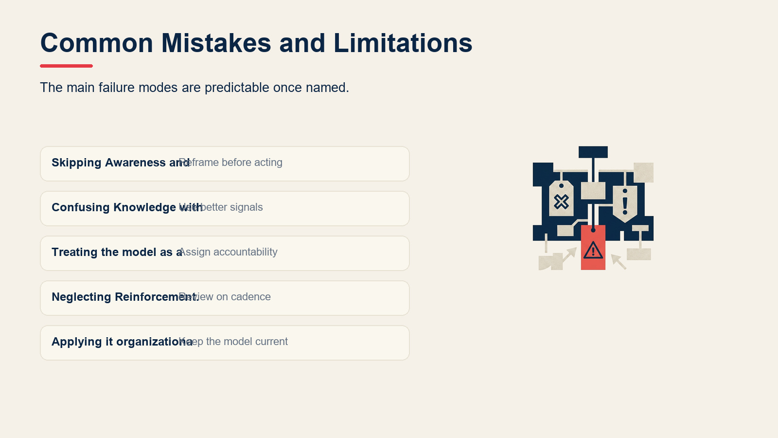 Common Mistakes and Limitations visual for ADKAR Model: Prosci's 5-Step Change Framework