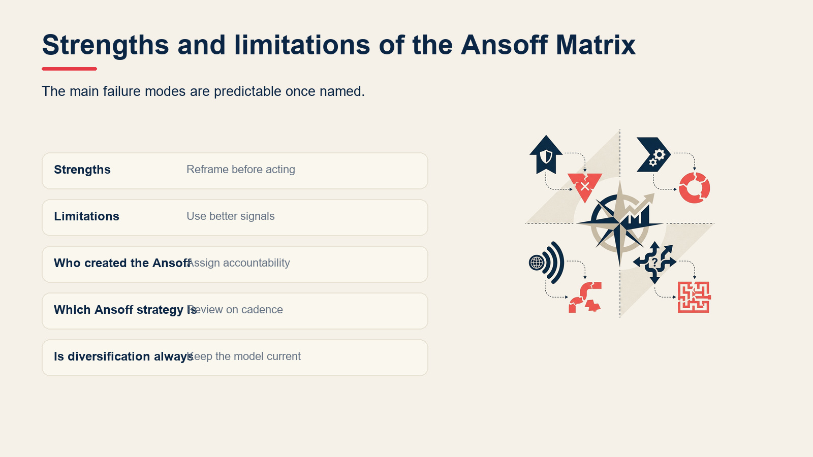 Strengths and limitations of the Ansoff Matrix visual for Ansoff Matrix: The 4 Growth Strategies Explained