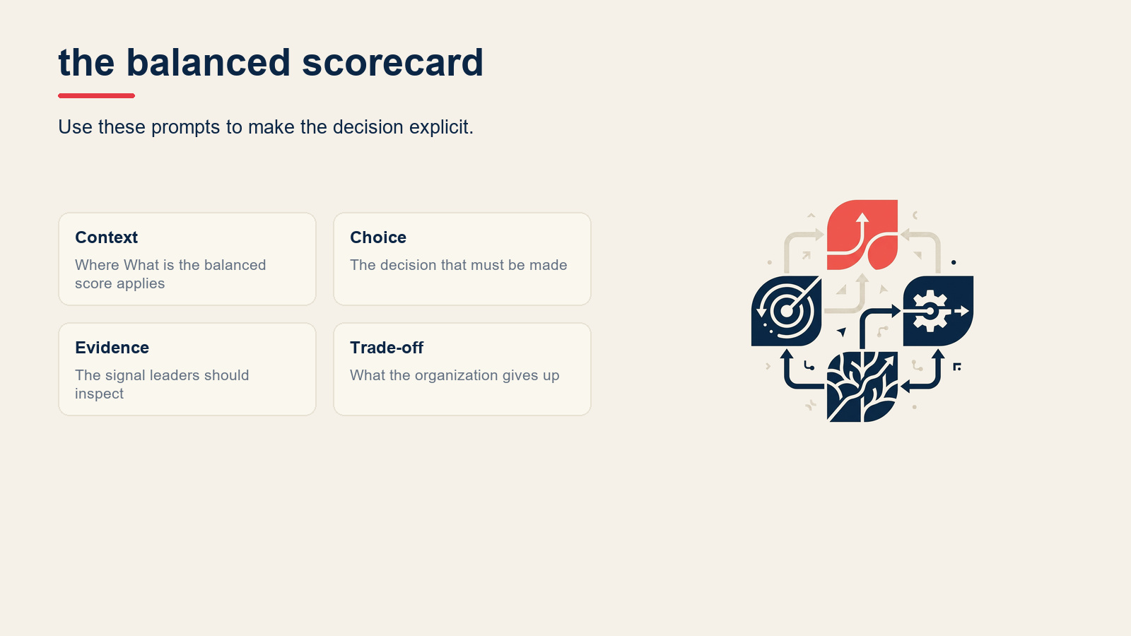 What is the balanced scorecard? visual for Balanced Scorecard: The 4 Perspectives and How to Build One