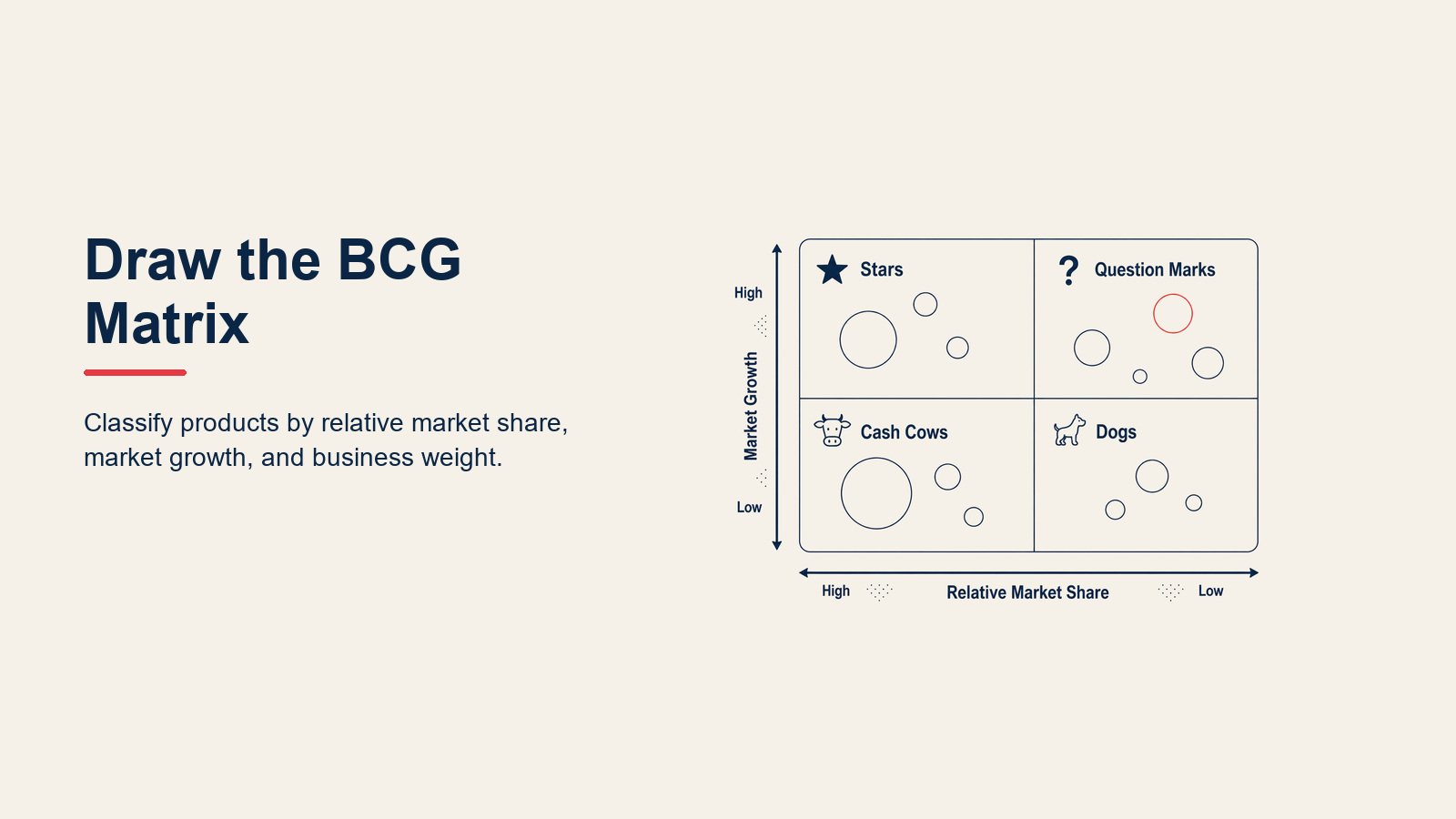 Five-step process for drawing a BCG Matrix with market share and market growth
