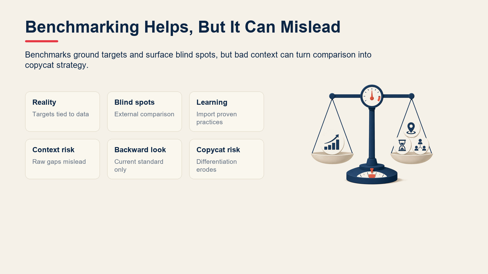 Decision cards showing benchmarking benefits and limitations.