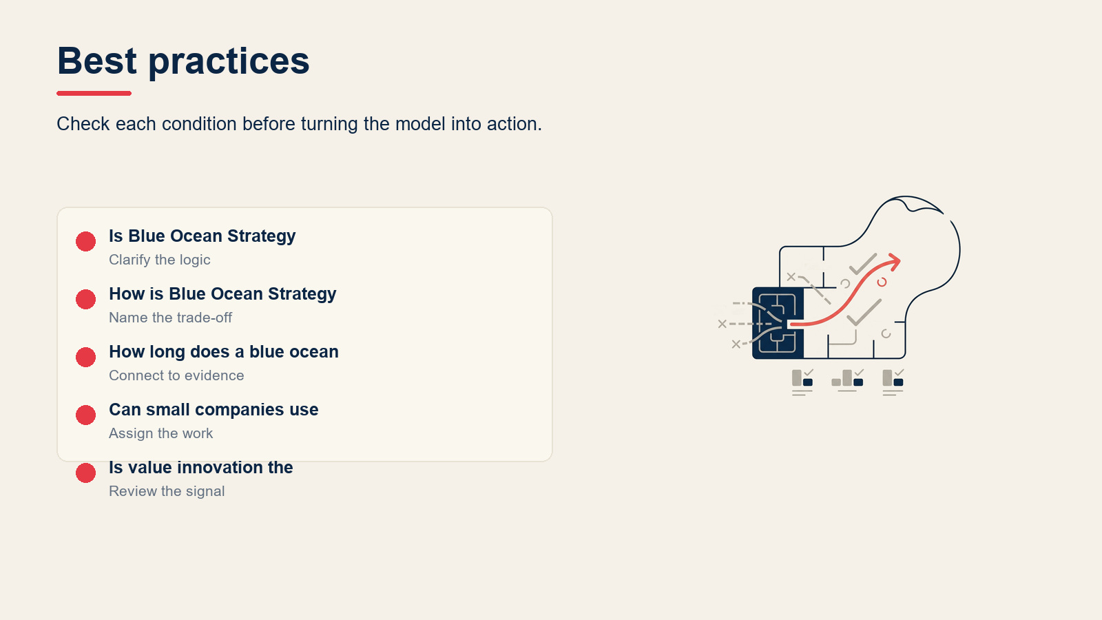 Best practices visual for Blue Ocean Strategy: Framework, Tools, and Examples