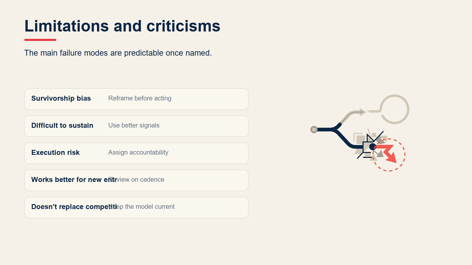 Limitations and criticisms visual for Blue Ocean Strategy: Framework, Tools, and Examples