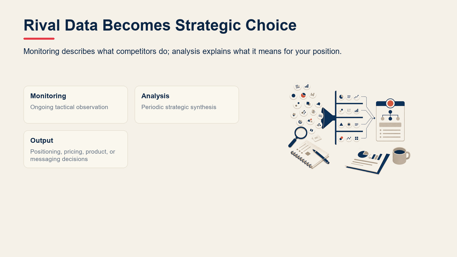 Competitive analysis compared with competitor monitoring and strategic decision outputs.