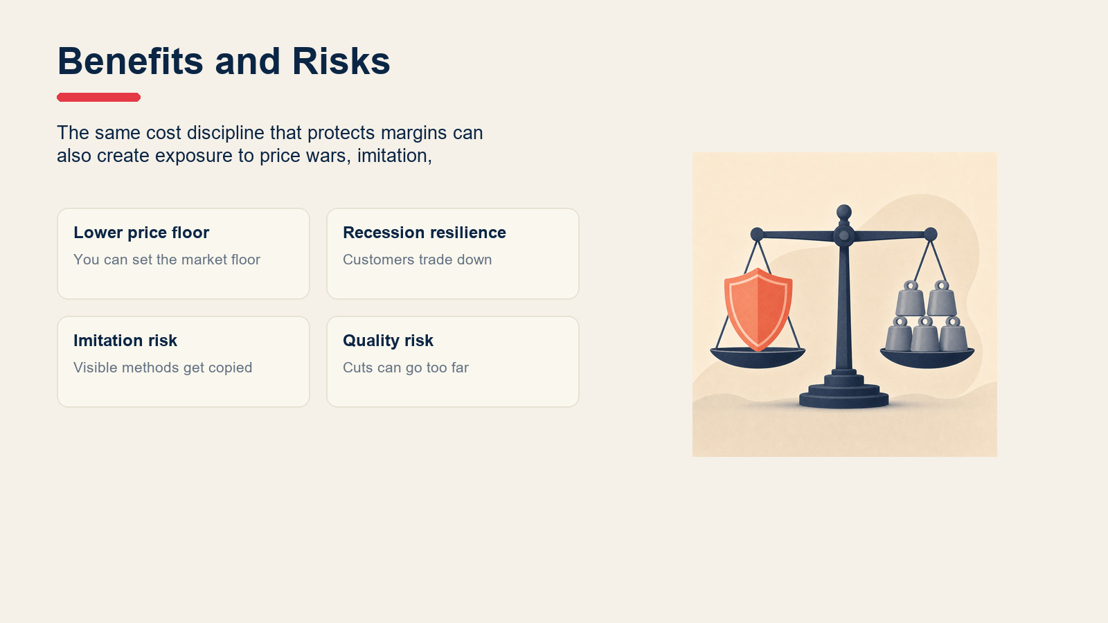 Decision cards summarizing cost leadership benefits and risks.