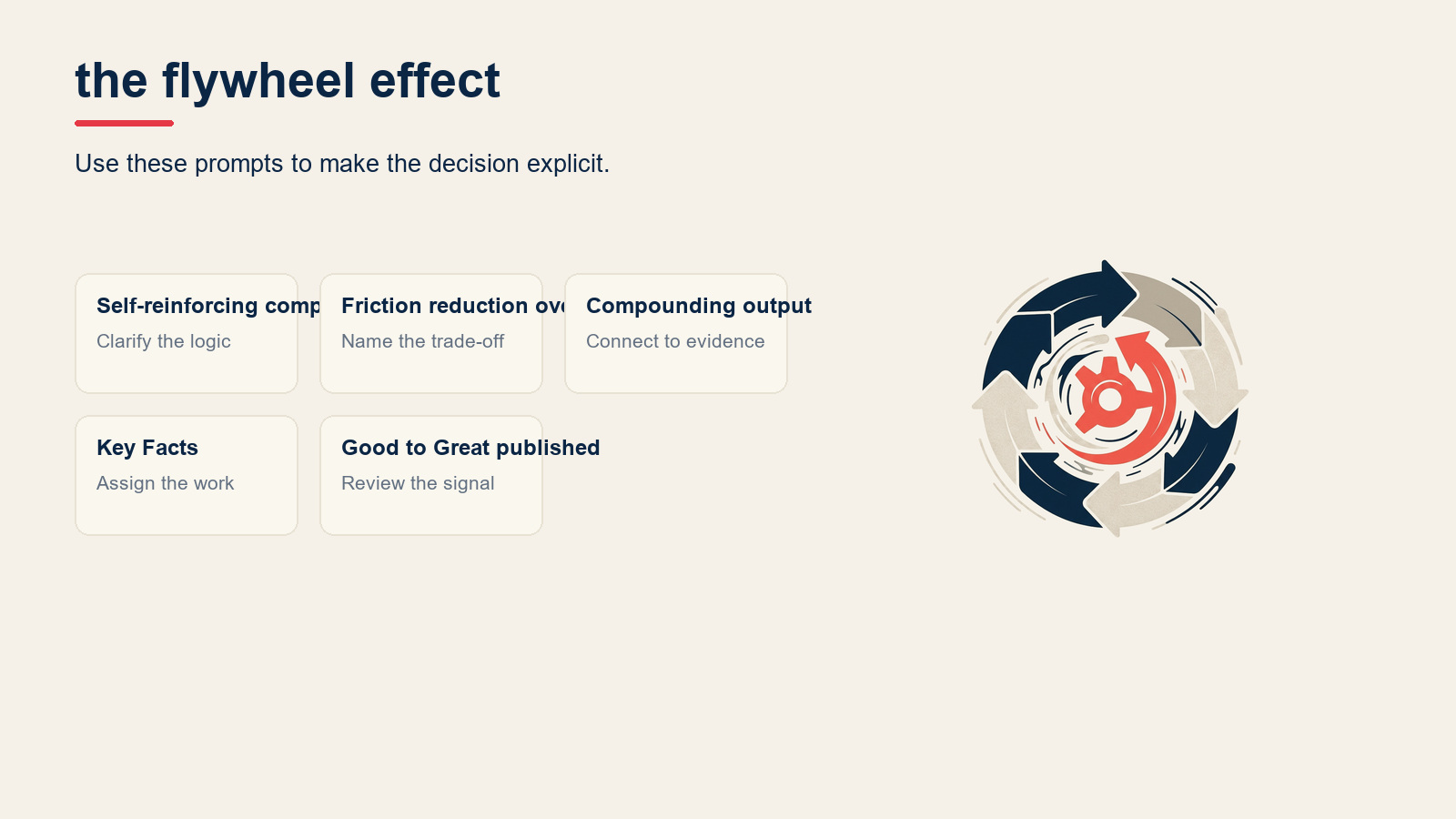What is the flywheel effect? visual for Flywheel Effect: How Momentum Drives Business Growth