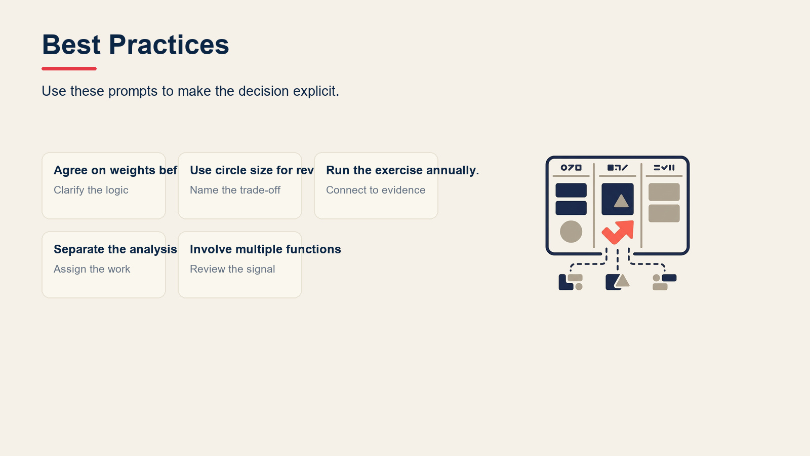 Best Practices visual for GE-McKinsey Matrix: How to Prioritize Business Units