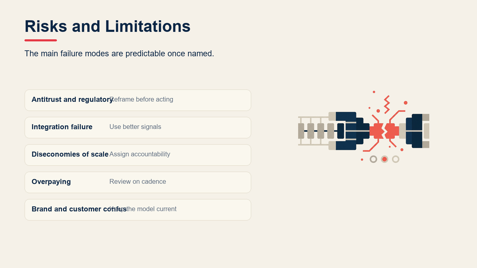 Risks and Limitations visual for Horizontal Integration: Definition, Strategy, and Examples