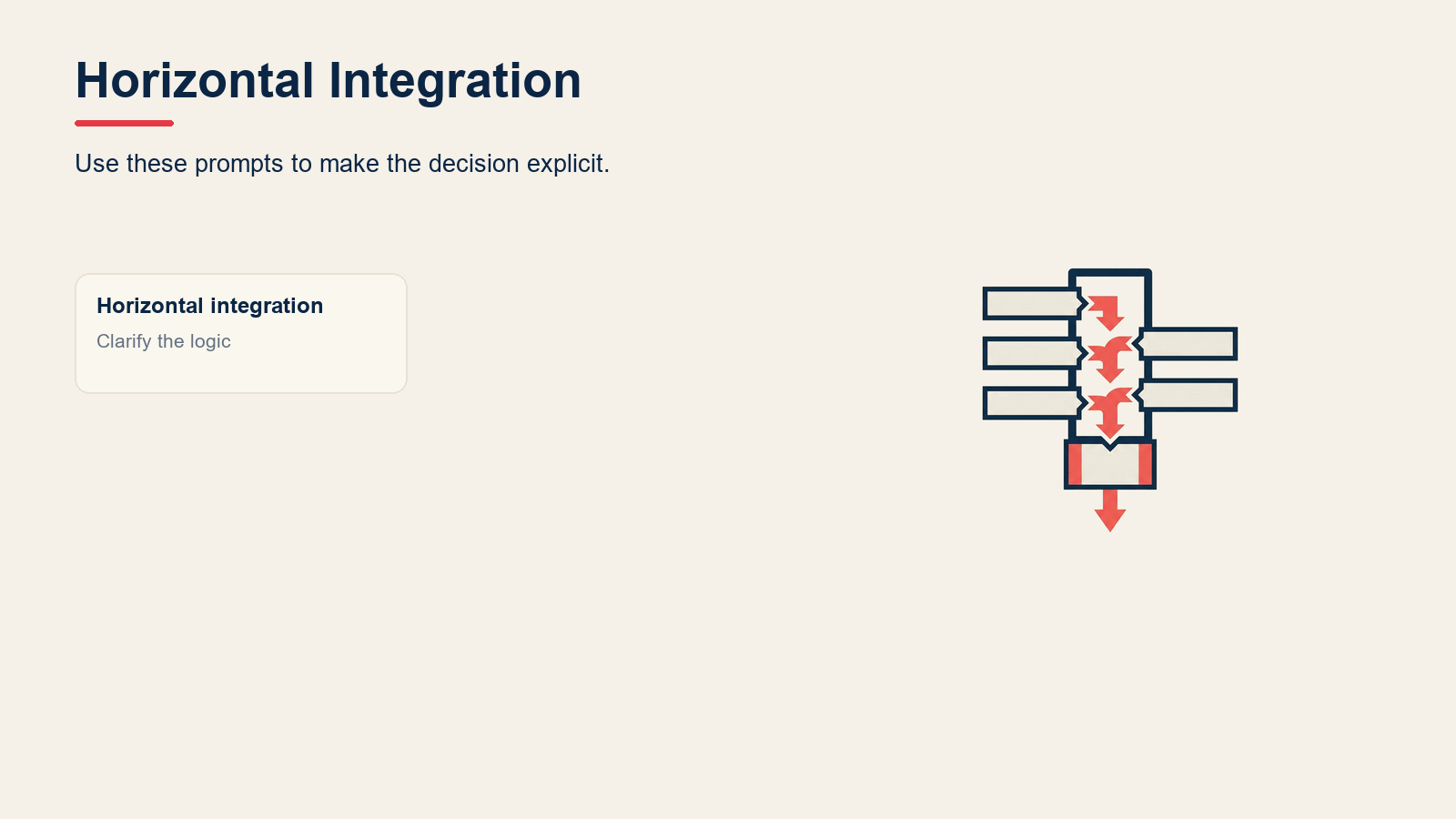 What Is Horizontal Integration? visual for Horizontal Integration: Definition, Strategy, and Examples