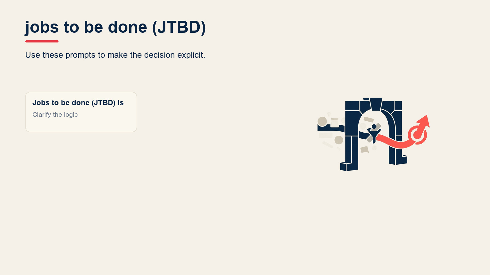 What is jobs to be done (JTBD)? visual for Jobs to Be Done (JTBD): Framework, Examples, and How to Apply It