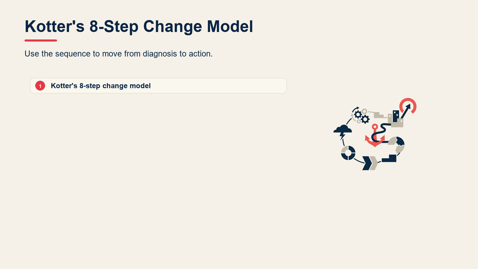 What Is Kotter's 8-Step Change Model? visual for Kotter's 8-Step Change Model Explained (With Examples)