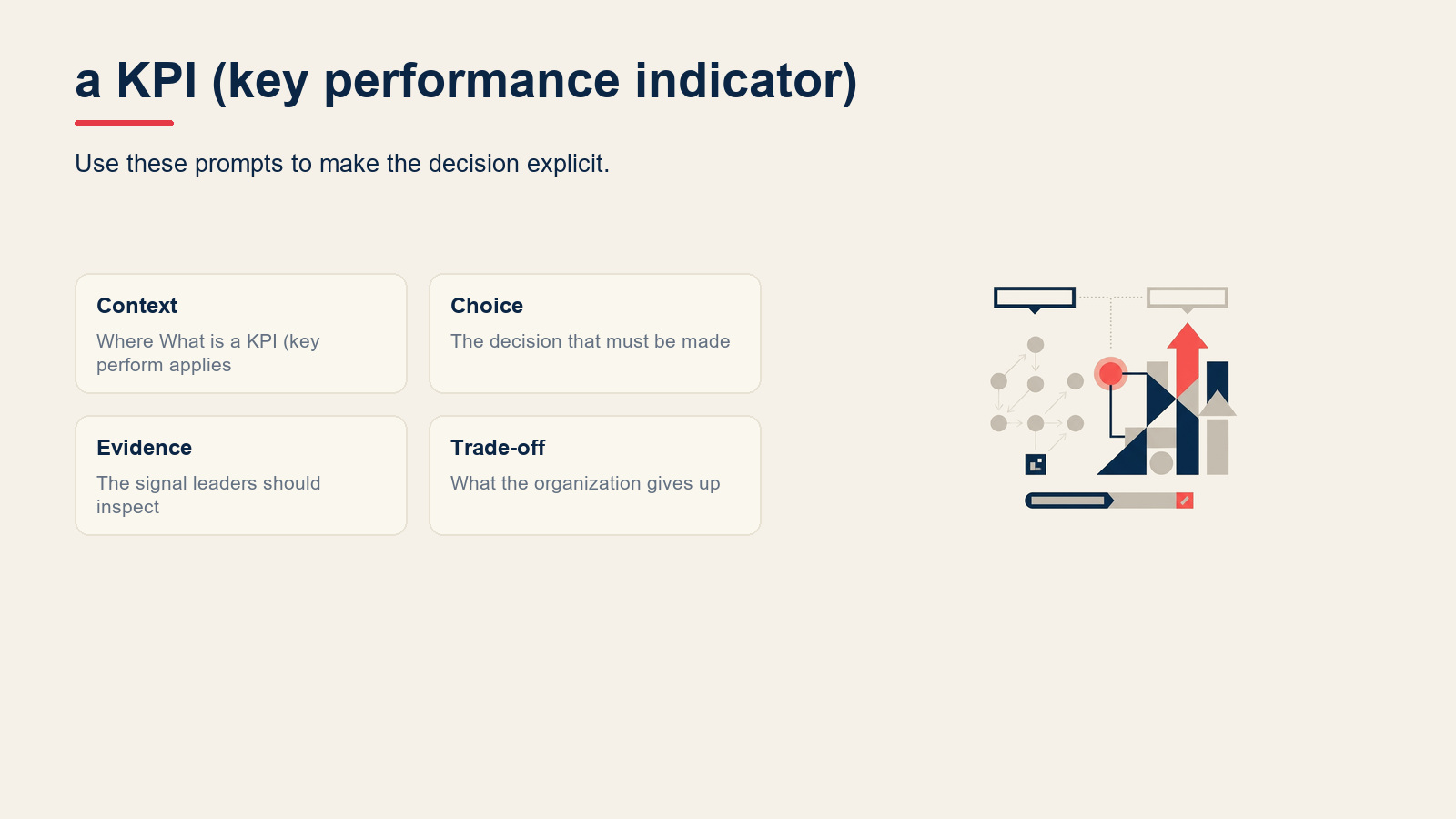 What is a KPI (key performance indicator)? visual for KPI vs Metric: What's the Difference? (With Examples)