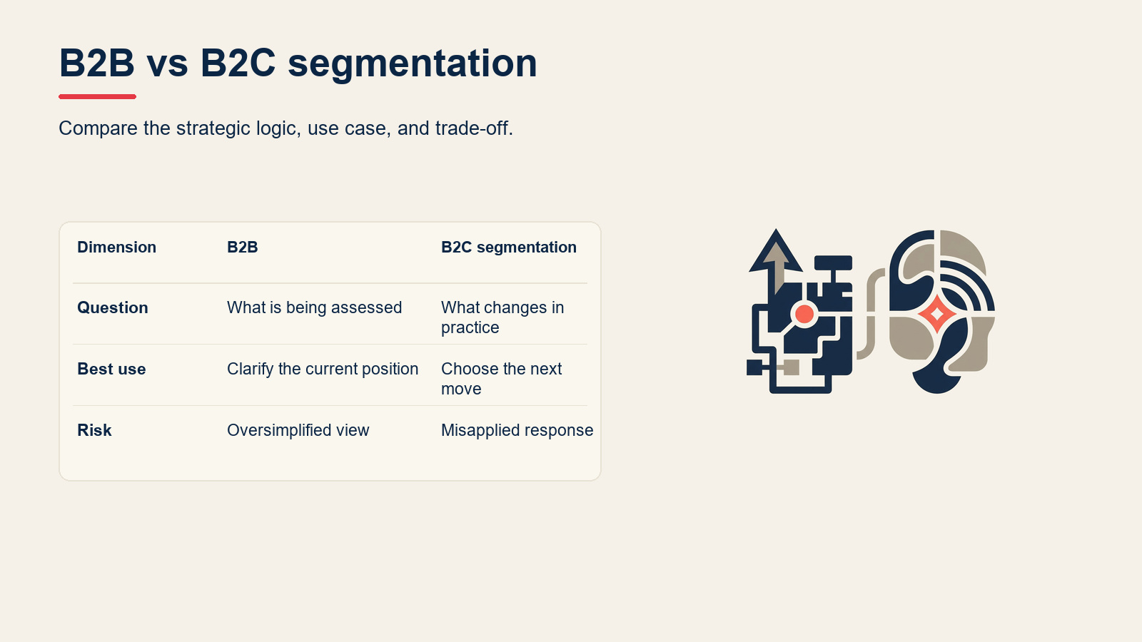 B2B vs B2C segmentation visual for Market Segmentation: Types, Examples, and How to Do It
