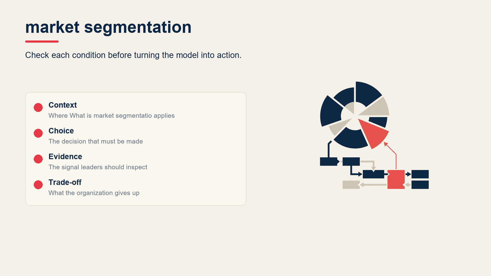 What is market segmentation? visual for Market Segmentation: Types, Examples, and How to Do It