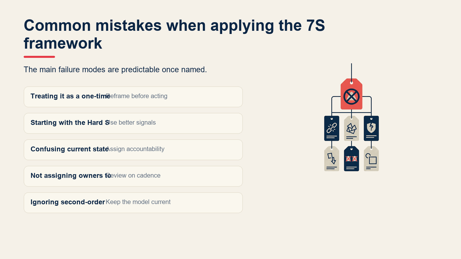 Common mistakes when applying the 7S framework visual for McKinsey 7S Framework: The 7 Elements Explained (With Examples)