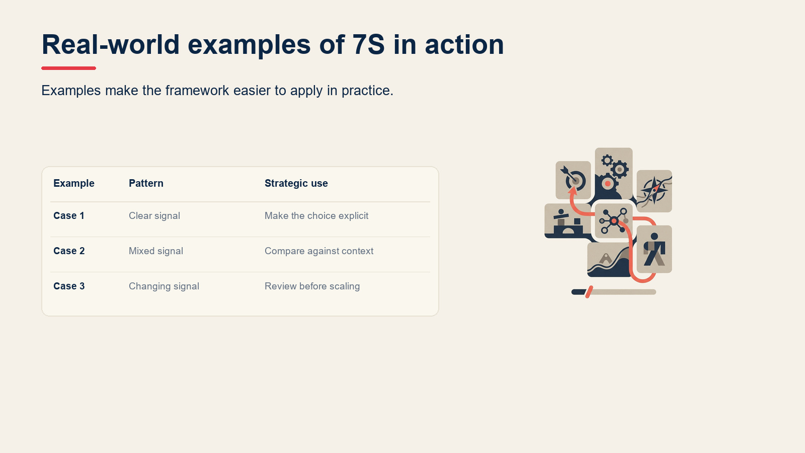 Real-world examples of 7S in action visual for McKinsey 7S Framework: The 7 Elements Explained (With Examples)