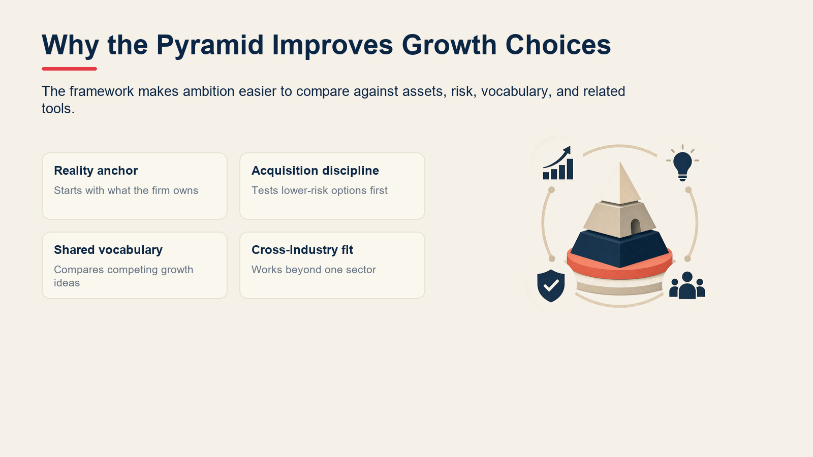 Decision cards summarizing the benefits of the McKinsey Growth Pyramid.