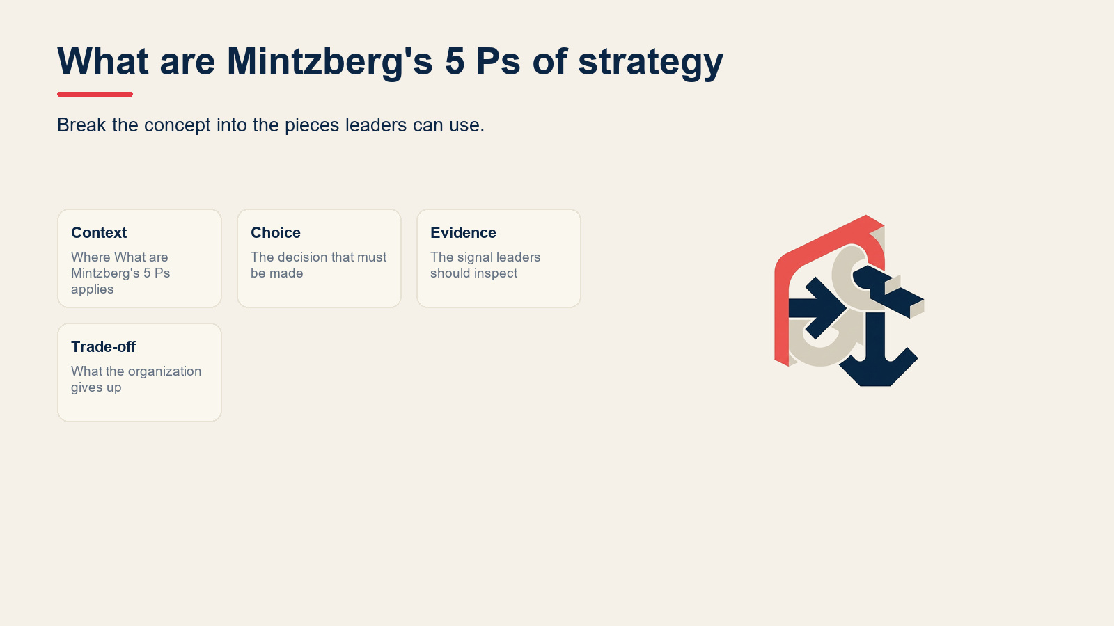 What are Mintzberg's 5 Ps of strategy? visual for Mintzberg's 5 Ps of Strategy: Plan, Ploy, Pattern, Position, Perspective