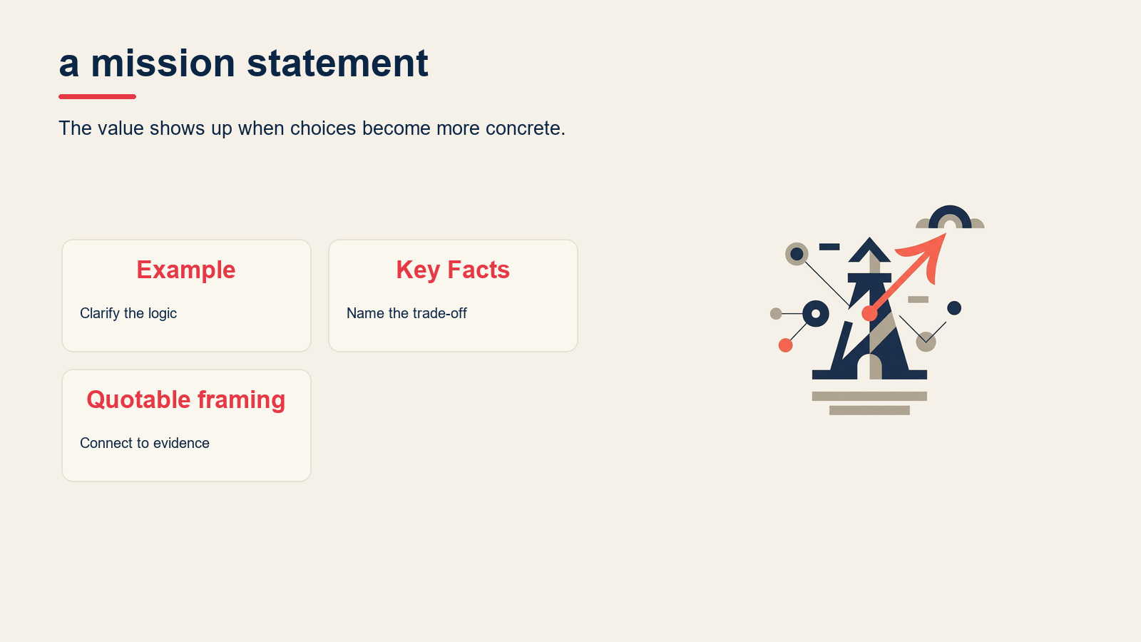 What is a mission statement? visual for Mission vs Vision Statement: Differences and Examples
