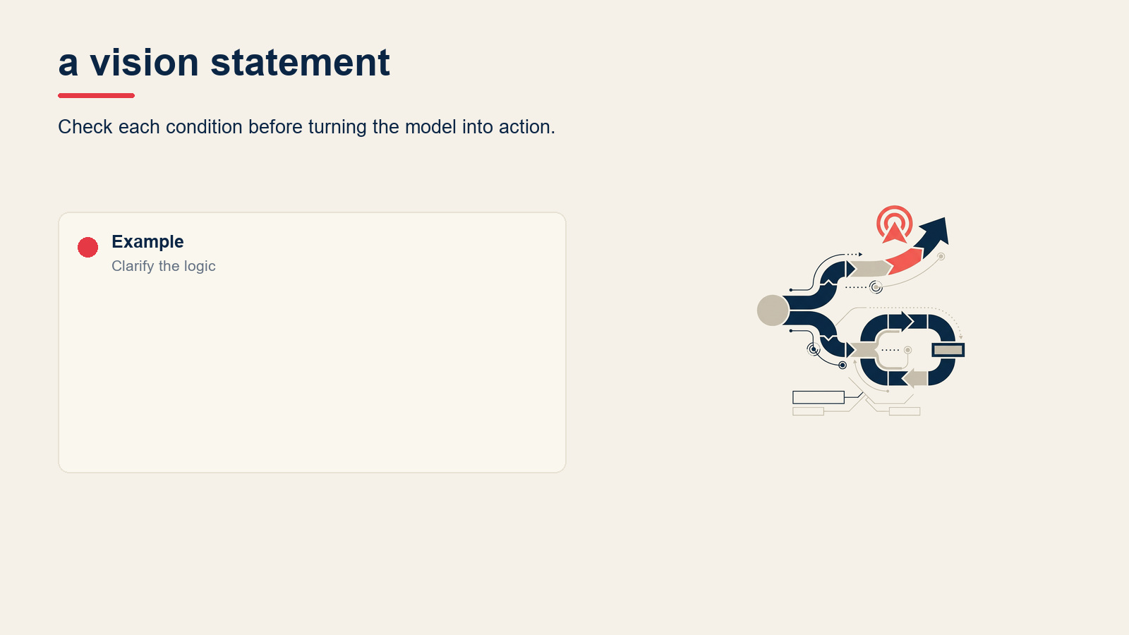 What is a vision statement? visual for Mission vs Vision Statement: Differences and Examples