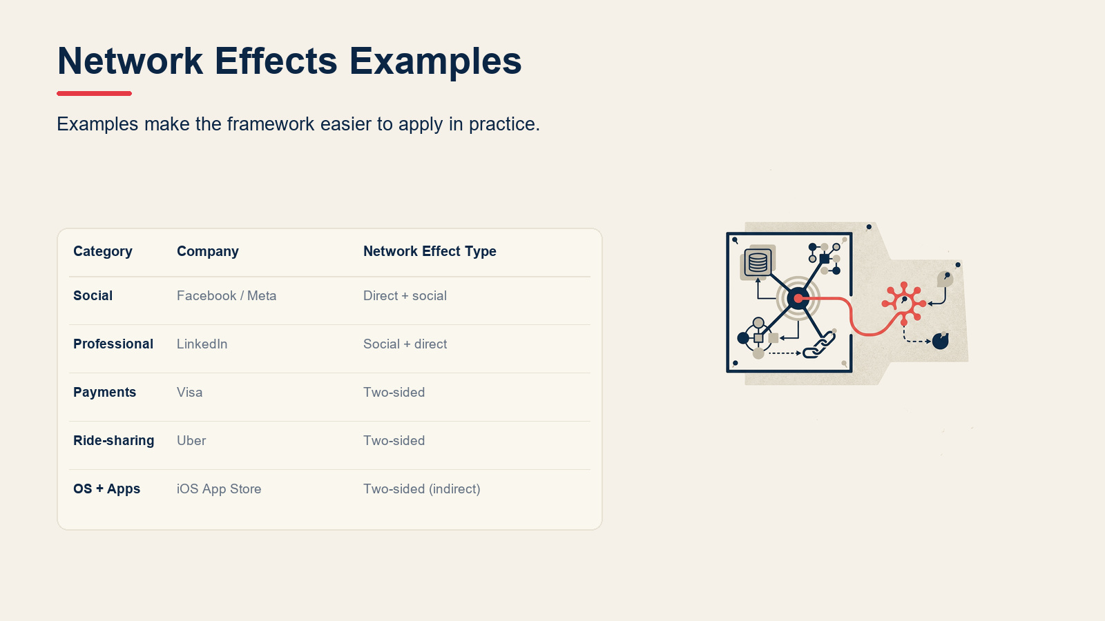 Network Effects Examples visual for Network Effects: Types and Why They Matter