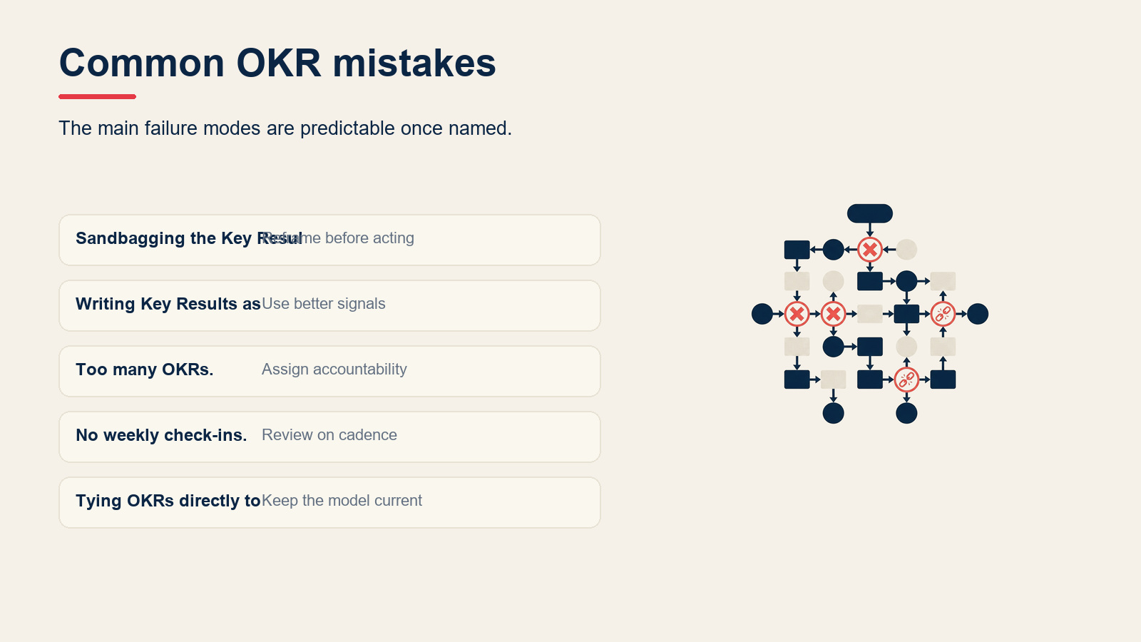 Common OKR mistakes visual for OKR Framework: How to Write Objectives and Key Results (Examples + Template)
