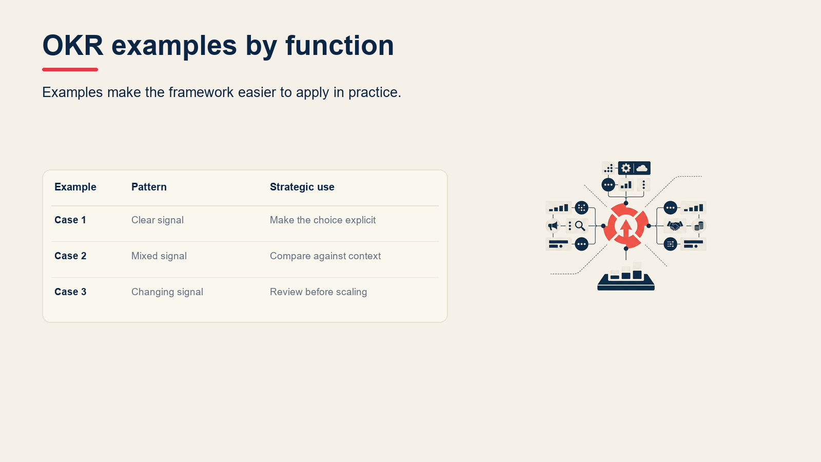 OKR examples by function visual for OKR Framework: How to Write Objectives and Key Results (Examples + Template)