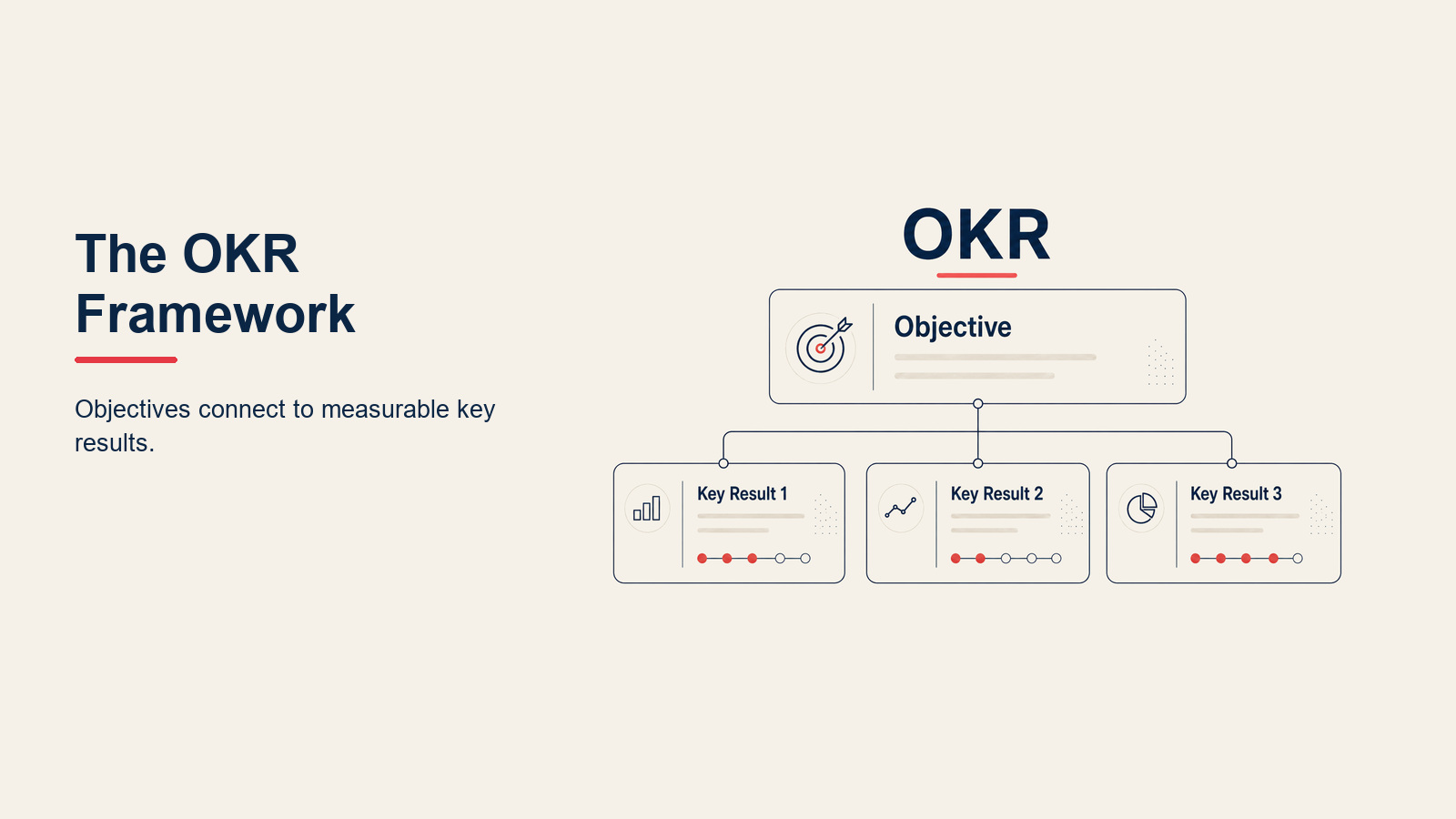 What is the OKR framework? visual for OKR Framework: How to Write Objectives and Key Results (Examples + Template)