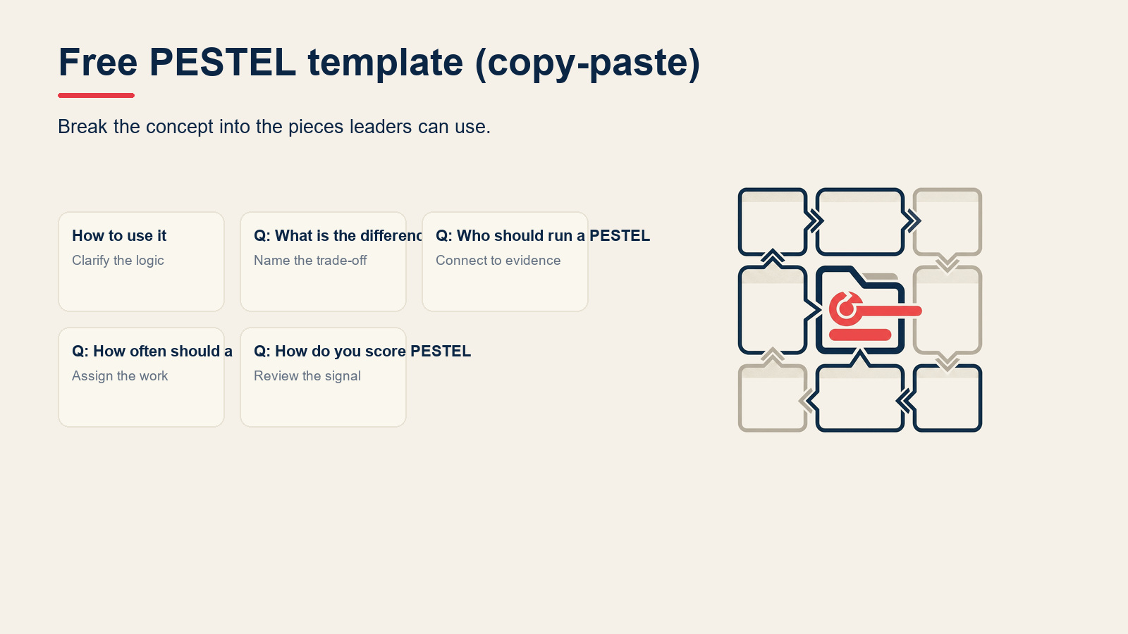 Free PESTEL template (copy-paste) visual for PESTEL Analysis: Framework, Examples, and Template