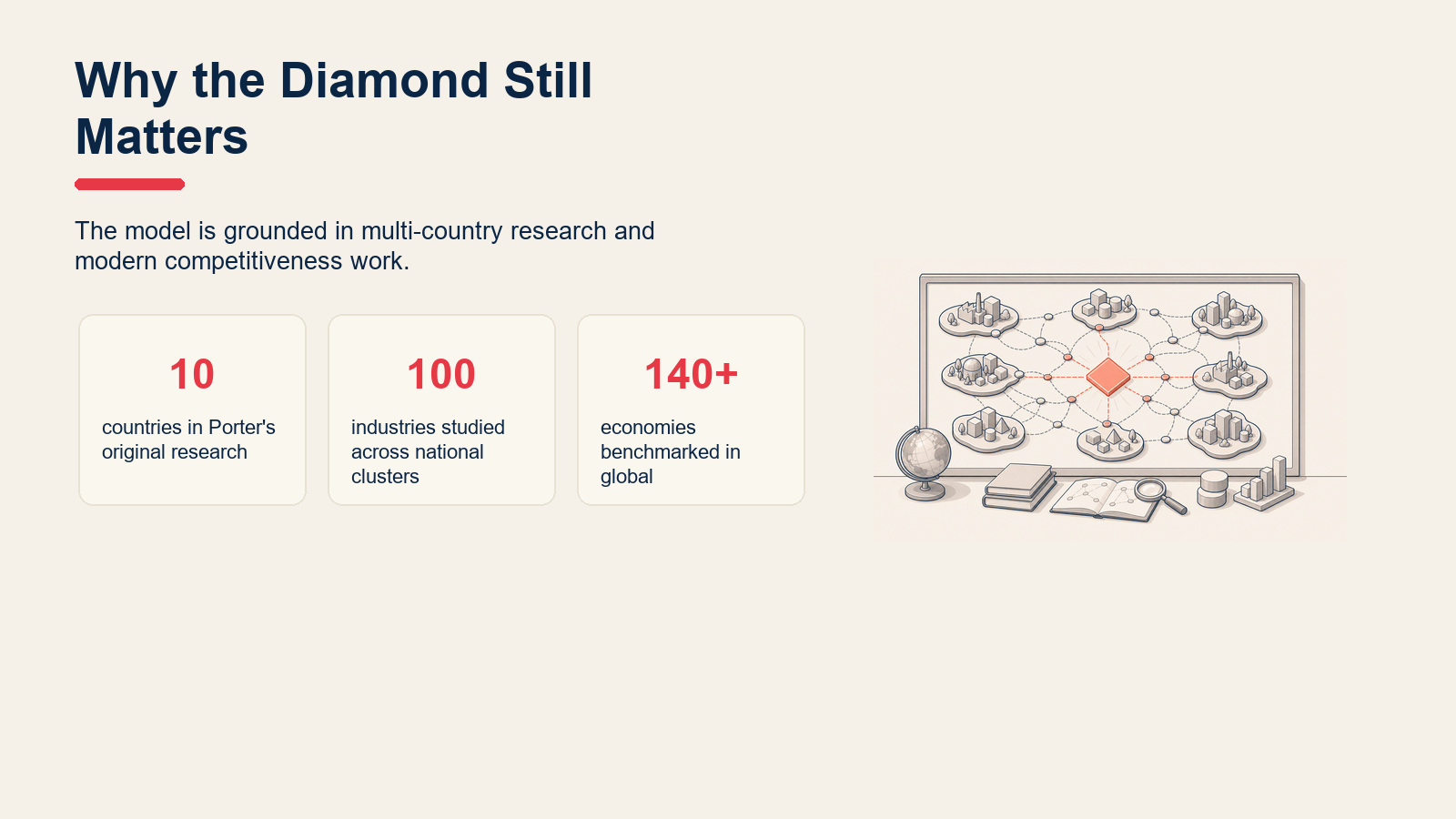 Key facts for Porter's Diamond Model research scope and competitiveness use.
