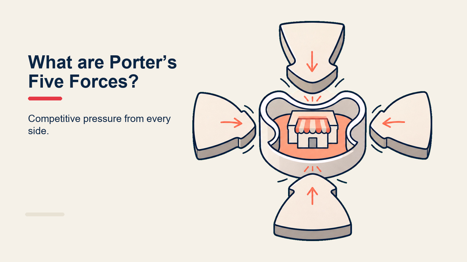Porter's Five Forces Diagramm mit Rivalität im Zentrum und den vier umgebenden Kräften